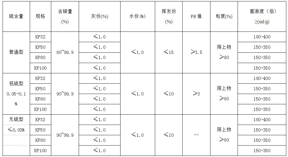 可膨脹石墨